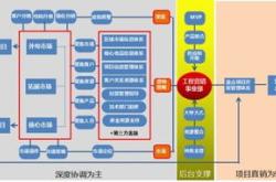 建材销售属于什么行业类别
