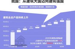 中国建材国际工程集团