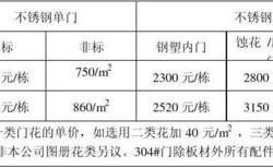 新郑不锈钢加工厂