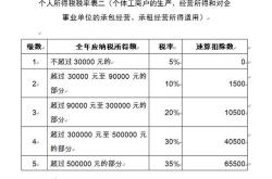 酒店的房产税怎么避税