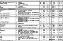 怎么做装修报价单表格