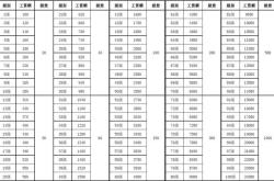 装修公司工资体系表模板