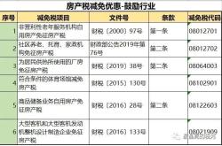 房产税房屋原值包含契税吗