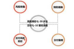 地产智库房产预测论文