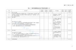 建材行业的地域性要求有哪些