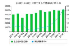 阿图什地材市场