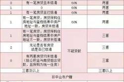 中山房产证要两年才能拿到