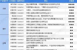 家居建材上市公司2020年财报