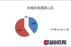 武汉大型建材市场有哪些