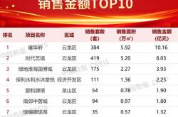 徐州铜山新区房产