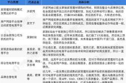 建材网站现状分析模板怎么写
