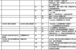 二建管理质量事故调查口诀