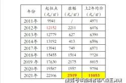 商业房产交易税率