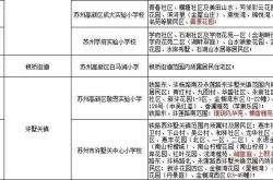 苏州吴中区房管局电话_地址_上班时间