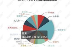 郑州房产价格走势