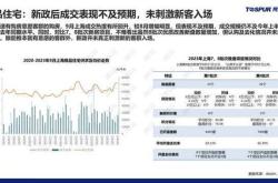 房产出租可行性分析报告