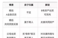 夫妻共有一套房离婚怎么处理