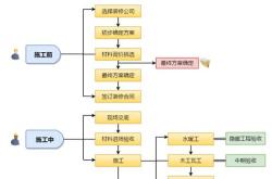 南坪装饰线条电话