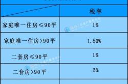 南京房产过户政策