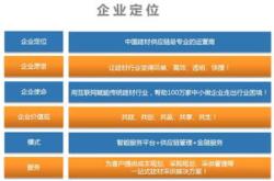 中国建材采购发展历程简述