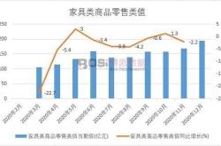 南昌大型家具城