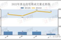 淮北房产交易中心电话