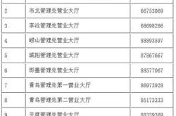 青岛市房管局咨询电话965559
