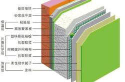 东莞保温材料