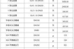 北京正规施工建材价钱多少