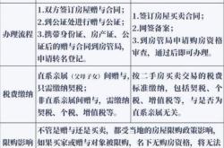 公证委托卖房人可以抵押房产吗