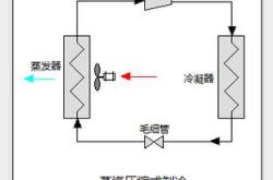 压缩机制冷原理图解