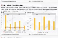 石家庄房产政策2020