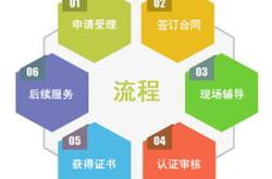 家具十环认证的产品检测