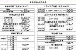 杨木单板价格行情