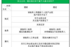 夫妻房产份额约定协议书