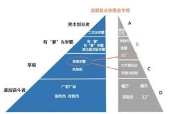 售房部上下班时间