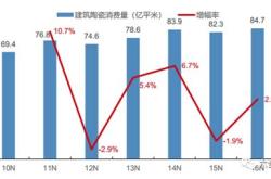 洁具装修建材服务平台官网