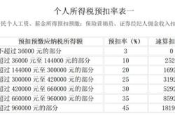 家具发票税率是多少