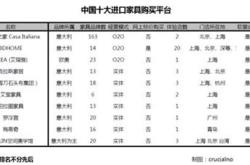 家具销量排名