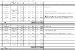 巢湖装修公司电话