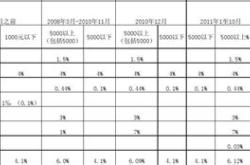 学区房租金和房产税怎么算