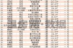 温州房网官网
