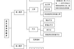 子女继承父母房产最好的方式