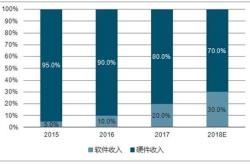 房地产为啥属于虚拟经济