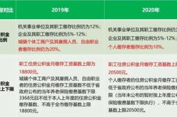 盐城市住房公积金查询电话