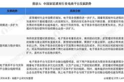 建材数据分析