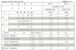 江汉区建材市场