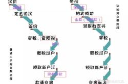 海淀区房产纠纷律师
