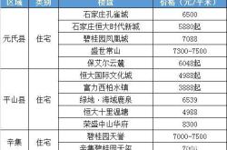焦作房产纠纷案