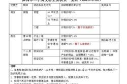 无锡房产交易税费计算表